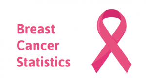 27+ Breast Cancer Statistics and Facts (2025)