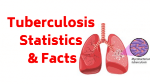 tuberculosis statistics