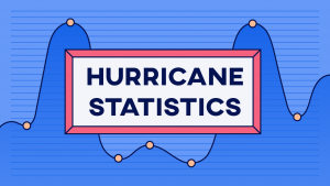 The Latest Hurricane Statistics for 2023 (US)